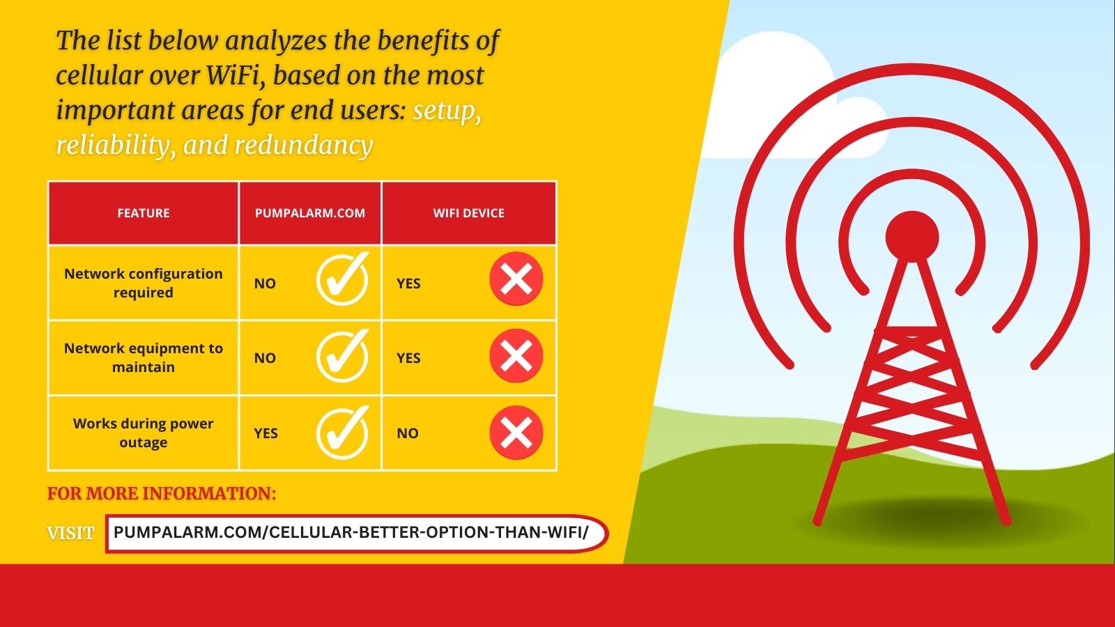Cellular vs. Wi-Fi List